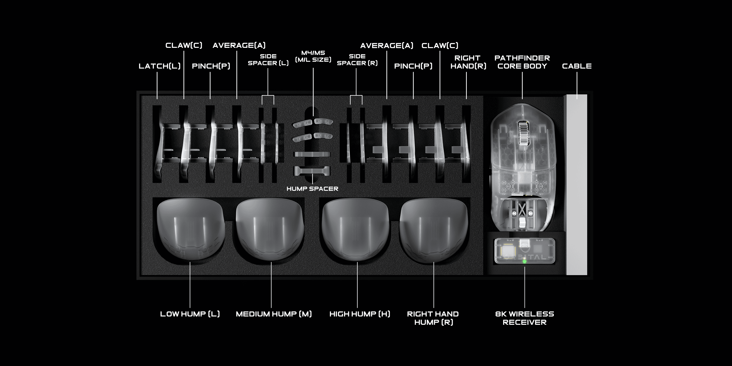 Pathfinder Ghost Edition technical layout with modular shell parts